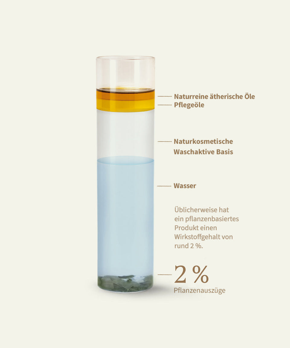 Shampooings khadi - Image produit 93e01256 Shampooings khadi - Image produit 93e01256