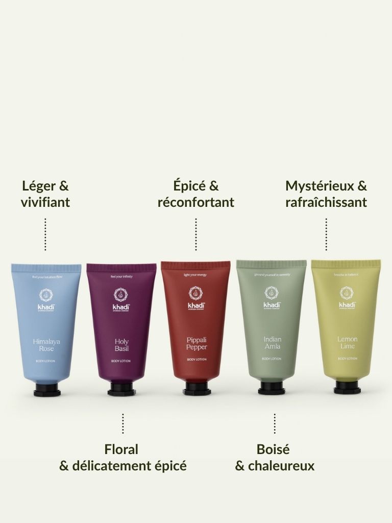 Kit Lotion Corps Format Voyage
