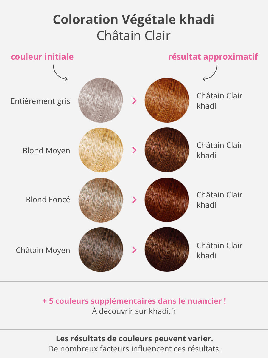Coloration châtain clair : tout sur les cheveux châtains clairs - Marie  Claire